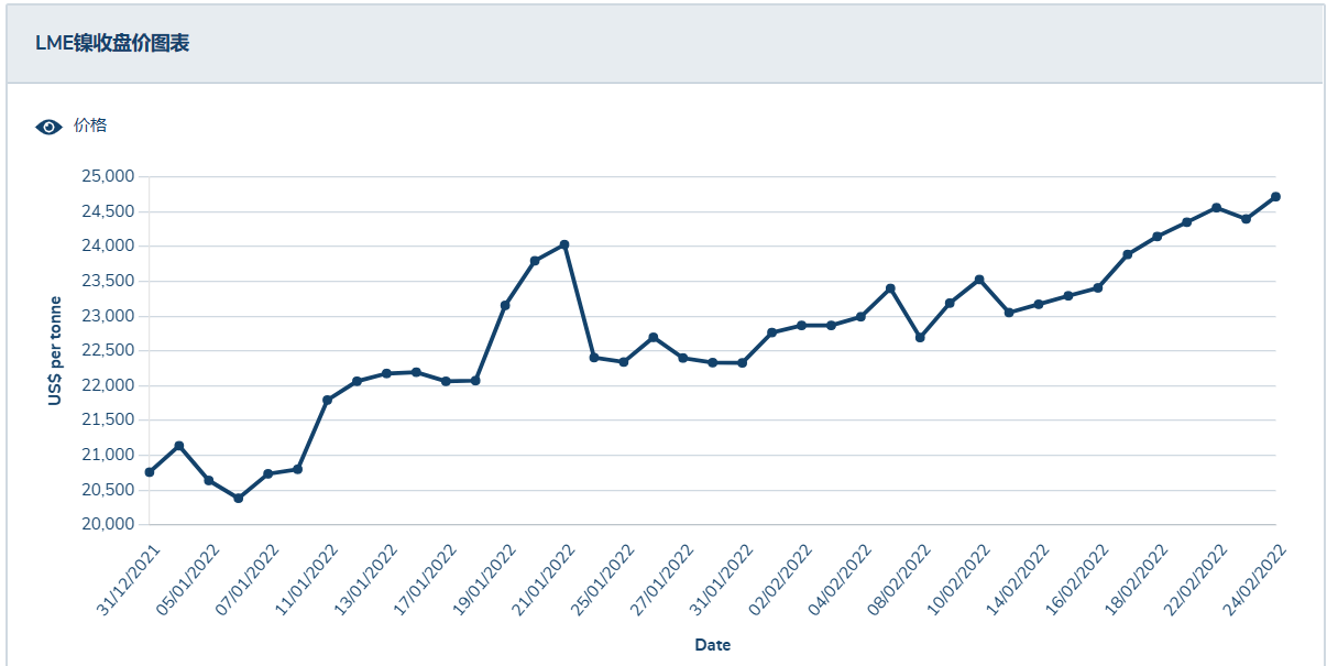 ������Դ��LME