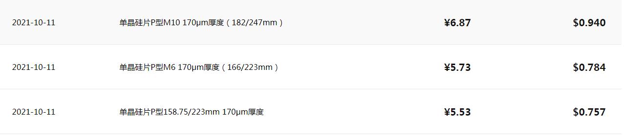 ¡���ɷݹ�����ͼ